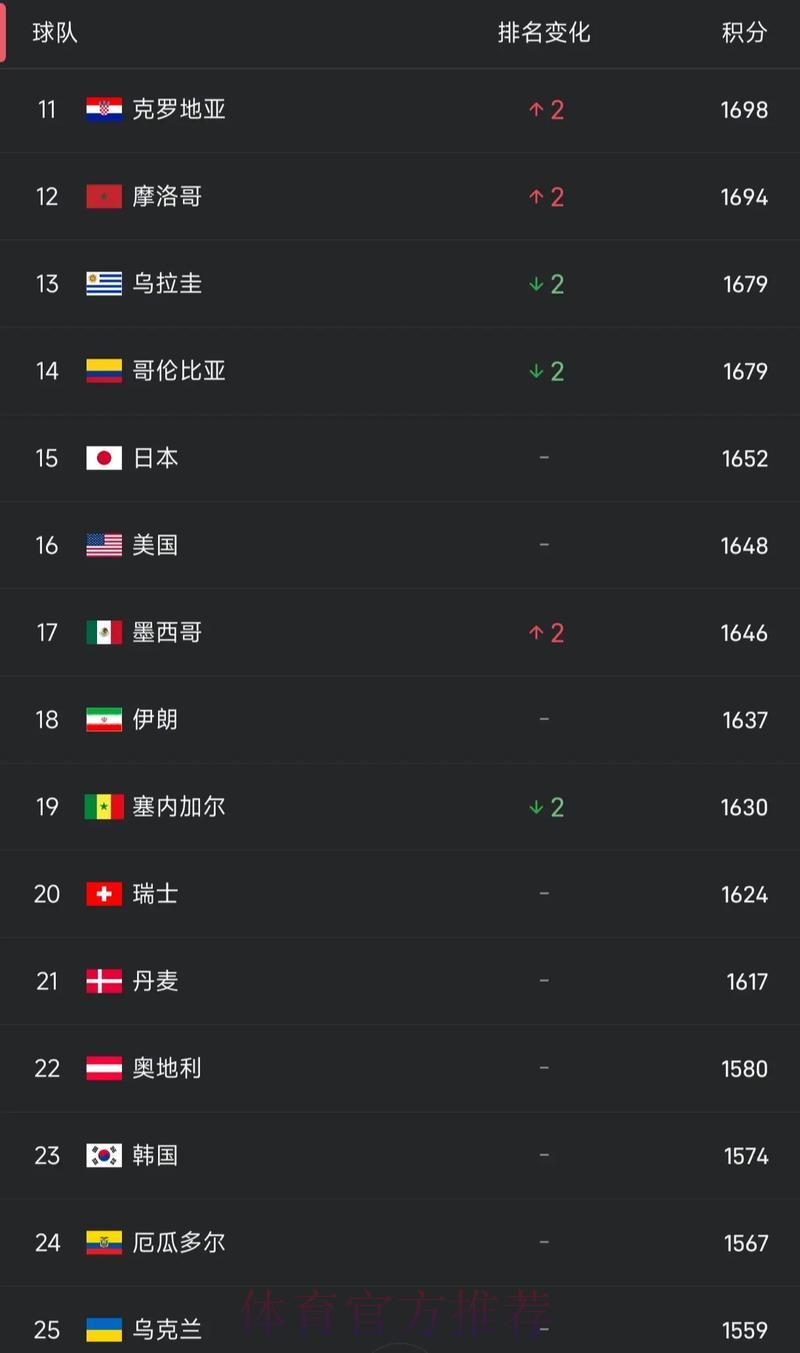 世界杯投注