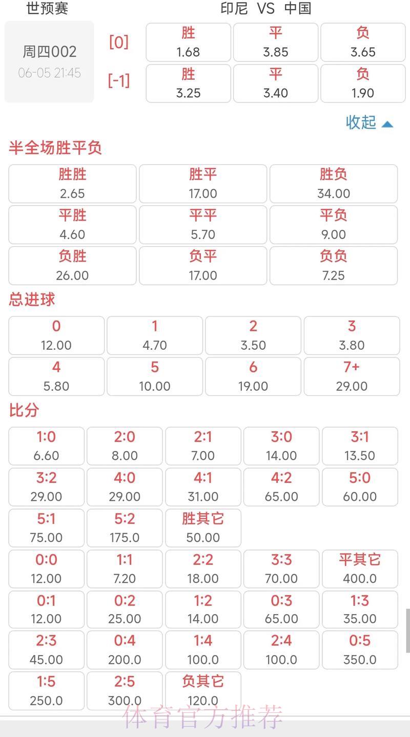 2026世界杯足球竞猜赔率解析与投注建议