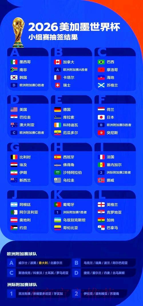 2026年美加墨世界杯赛程时间表 2026年美加墨世界杯赛程时间表