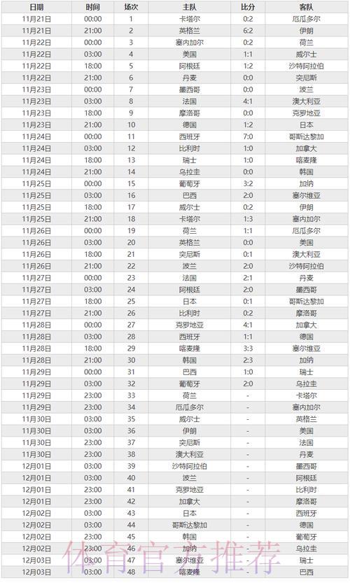 世界杯实时数据全掌握 世界杯实时数据全掌握