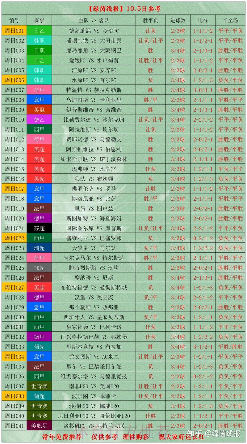 世界杯实时数据全掌握 世界杯实时数据全掌握