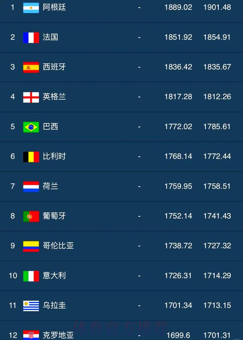 世界杯实时数据全掌握 世界杯实时数据全掌握