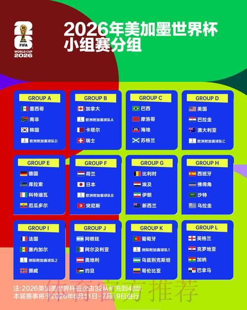 抓住2026世界杯竞猜先机:全程赛事热点深度解析 抓住2026世界杯竞猜先机:全程赛事热点深度解析