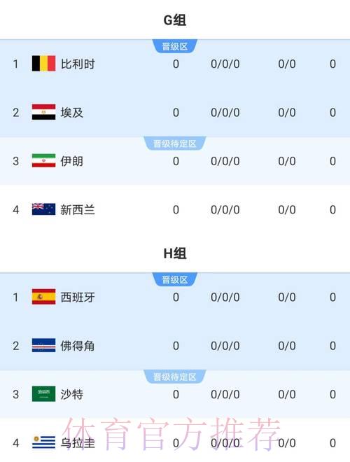 2026世界杯竞猜预测：深度剖析小组赛晋级生死战