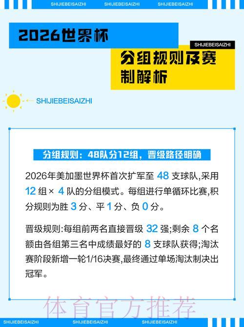 2026年世界杯竞猜投注实用指南全面解读 2026年世界杯竞猜投注实用指南全面解读