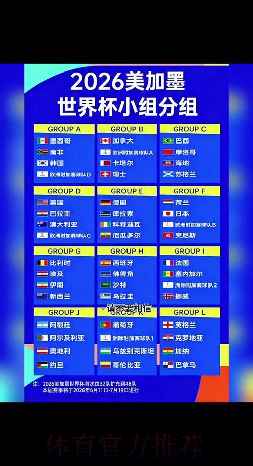 2026世界杯完整赛程安排与赛事走势深度解析 2026世界杯完整赛程安排与赛事走势深度解析