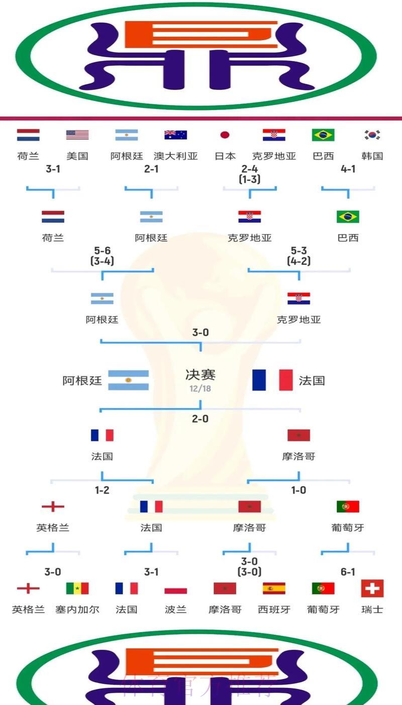 世界杯投注