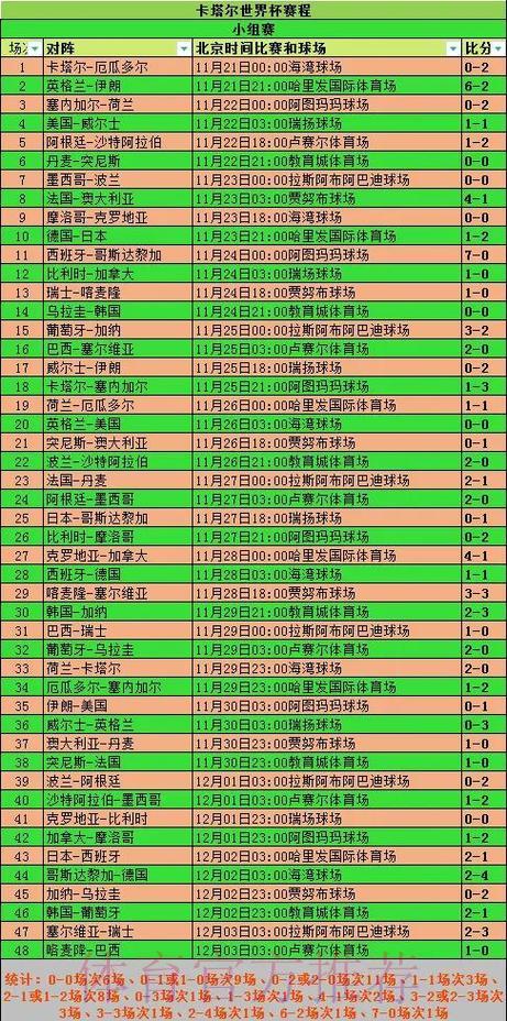 世界杯竞猜全程解析：从小组赛到决赛的赛事预测推荐