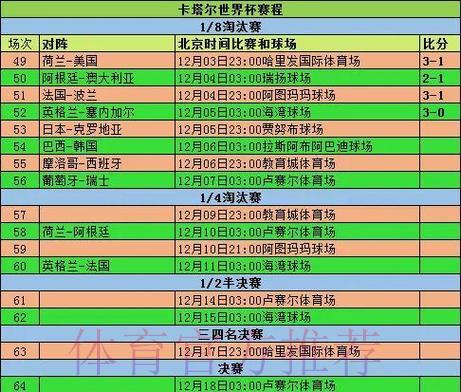 世界杯竞猜全程解析：从小组赛到决赛的赛事预测推荐
