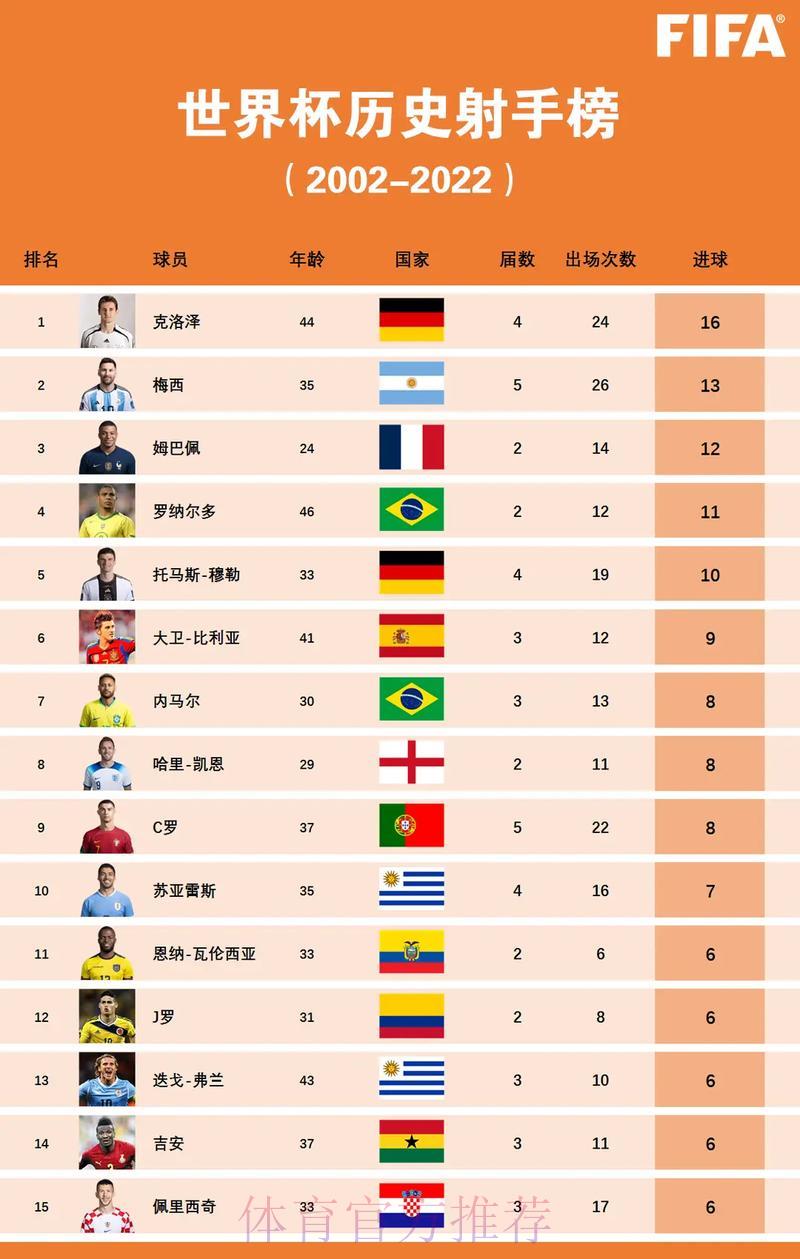 世界杯投注