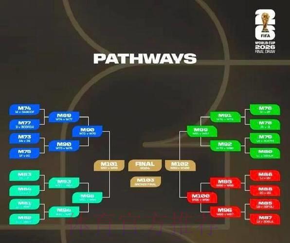 2026世界杯投注指南:深度解析赛制规则助你制定最优博彩策略 2026世界杯投注指南:深度解析赛制规则助你制定最优博彩策略